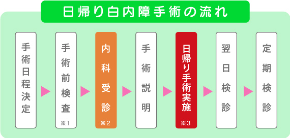 手術室・回復室